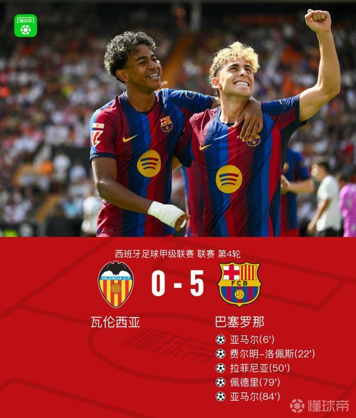 巴萨5-0大胜瓦伦西亚,亚马尔双响,费尔明一射两传